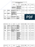 DASAR KOMPONEN PENDUKUNG PENERAPAN APLIKASI SIKDA OPTIMA