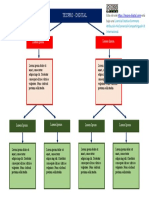 Tecpro - Digital: Lorem Ipsum Lorem Ipsum