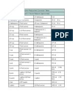 Kitchen Measurement Conversion Tables