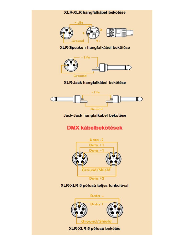 Csatlakozók Bekötése 5 | PDF