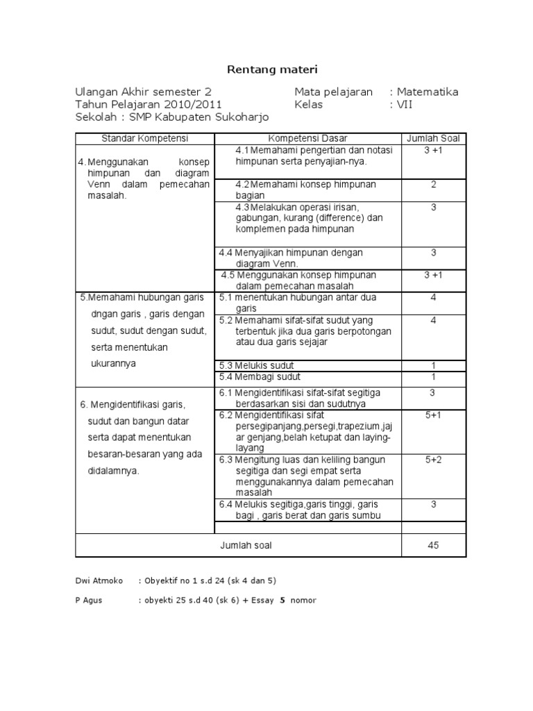 Soal Matematika Hubungan Antar Garis Kelas 4 Sd