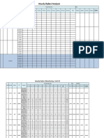 Daily Hourly Defect Analysis 03-02-2022