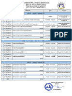 Rundown Pelatihan & Sertifikasi