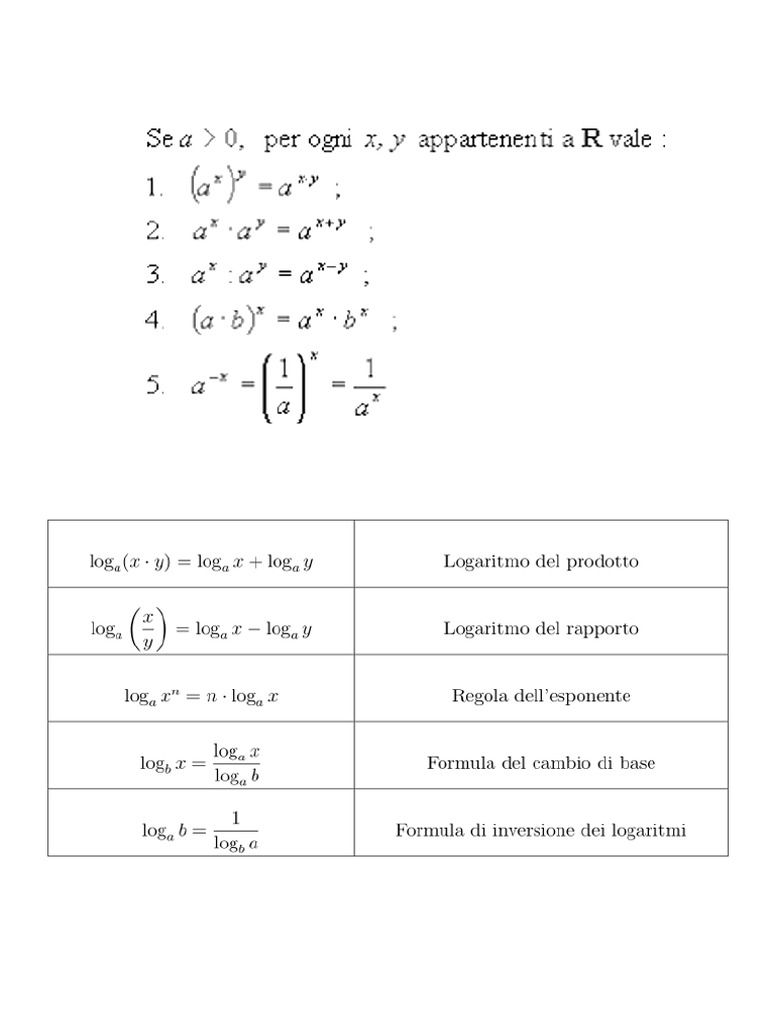 Tabella Logaritmi Proprieta | PDF