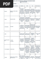 Rubrics in Folk Dance | PDF