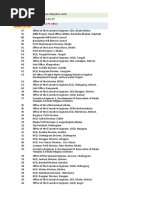 PWD Engineers and Contact List | PDF | Kerala | Government