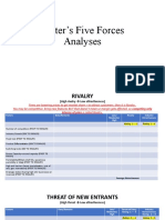 Porter's Five Forces Analyses
