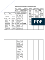 Matriz de Consistencia