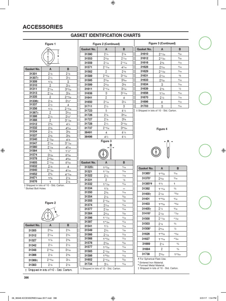 Walker Gaskets and Flanges PDF Secondary Sector Of The Economy