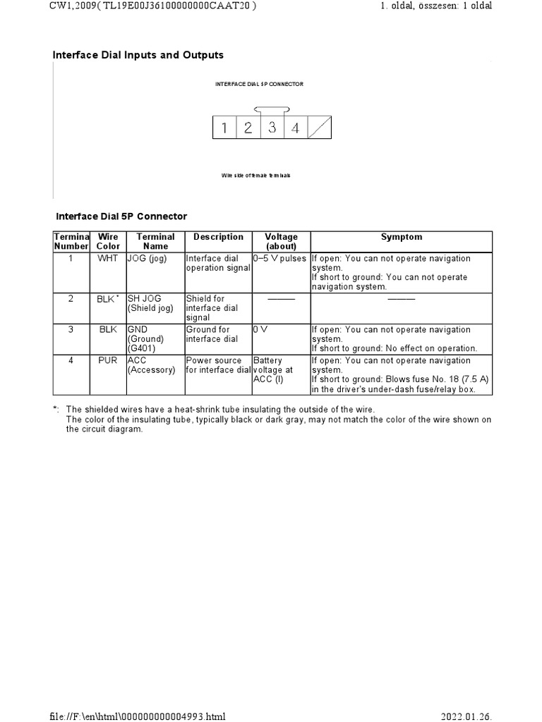 Interface Dial | PDF
