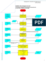 Organigramme: Evaluation Des Charges de Vent