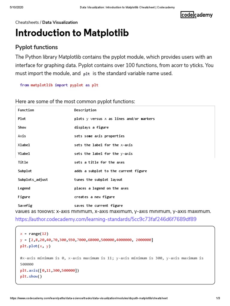 Data Visualization - Introduction To Matplotlib Cheatsheet - Codecademy ...