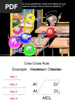 Criss-Cross Method | PDF