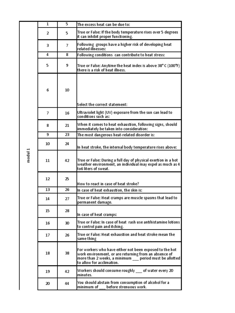 Questions Cold&Heat PDF Hypothermia Hyperthermia