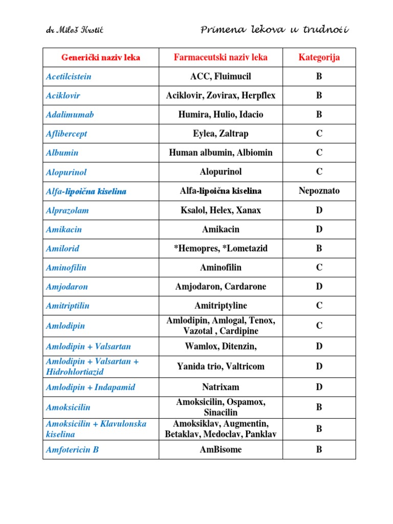 Lekovi U Trudnoci PDF