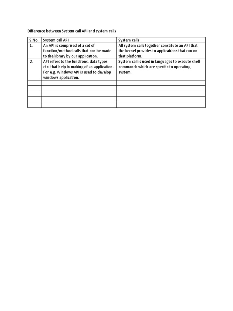 Difference Between System Call API and System Calls | PDF