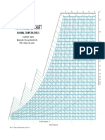 Carrier Psychrometric Chart 1500m Above Sea Level PDF