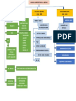 Organizador Visual Evolucion Historica de La Gerencia de Proyectos