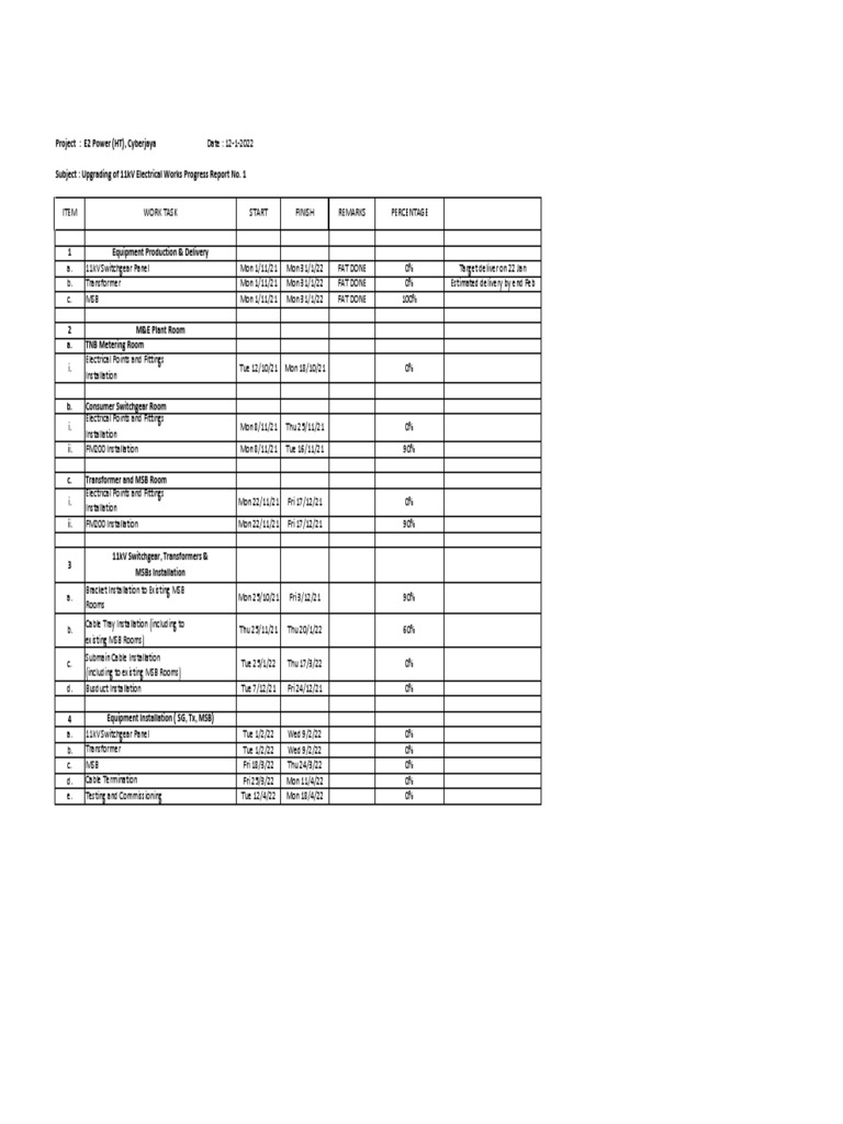 11kV Electrical Works Progress Report | PDF | Physical Quantities ...
