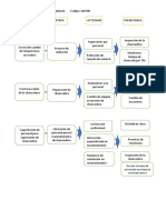 Trabajp de Procesos