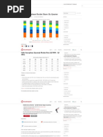 India Smartphone Market Share - by Quarter - Counterpoint Research