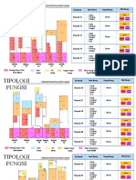 Tipologi Fungsi Betang Saham