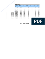 Base Shear vs Monitored Displacement Table