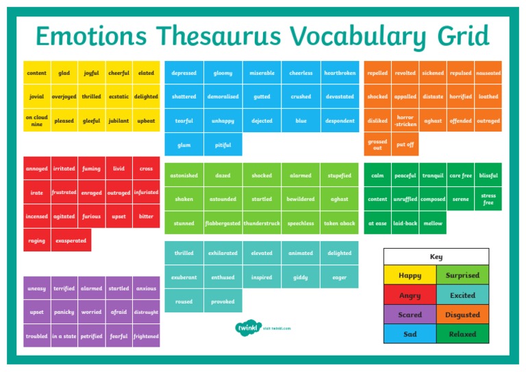 Emotion Thesaurus Vocabulary Grid A4 PDF
