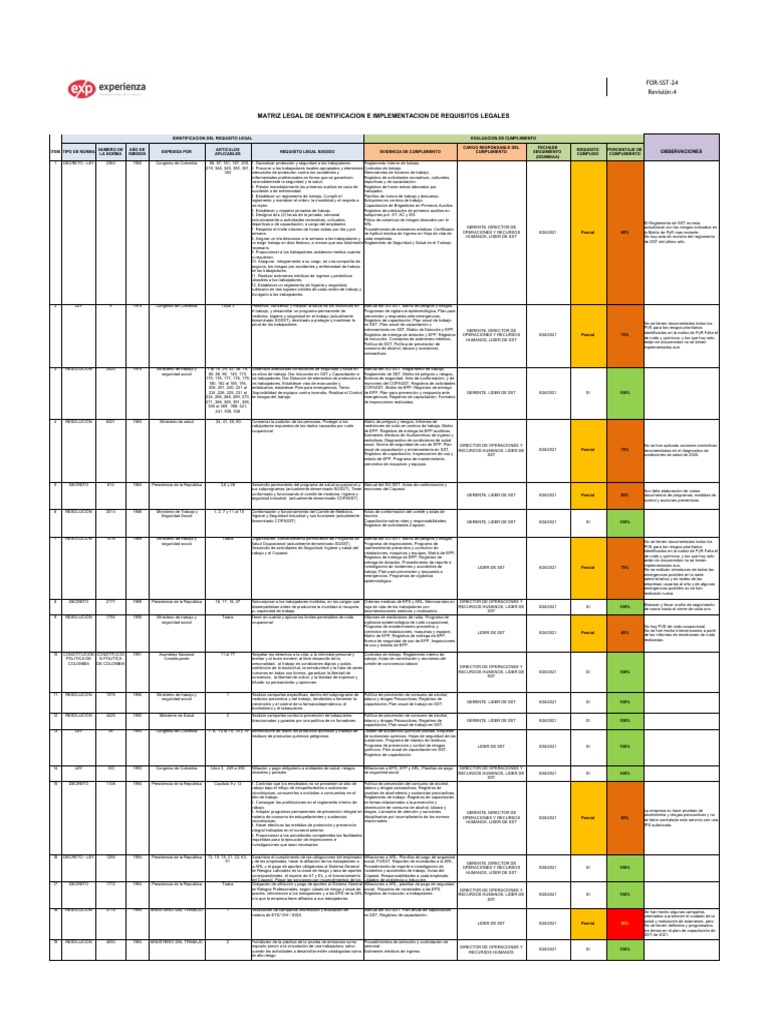 For SST 24 Matriz Legal de Identificación e Implementación de ...