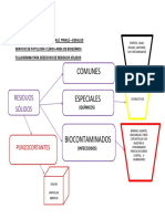 Flujograma Residuos Solidos