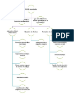 Artritis Reumatoide