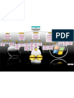 Sistema Operativos-Mapa Conceptual