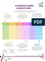 Infografia Operacionalizacion Variables