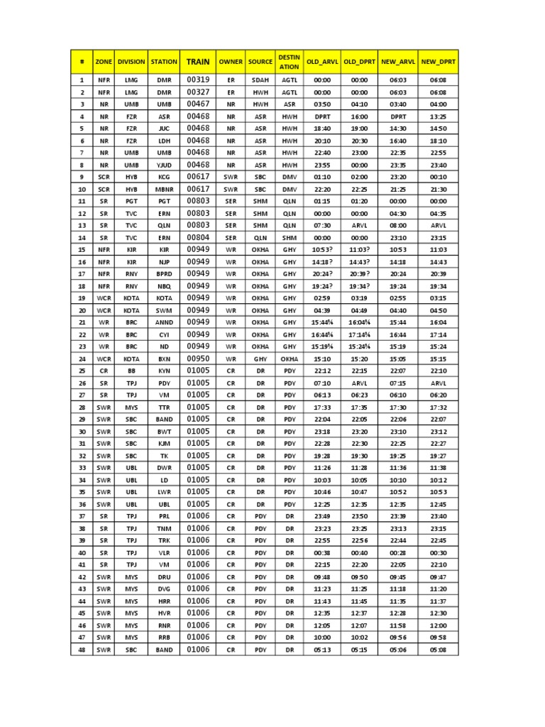 Train Timing Revised All Railway Zones Full Time Table Download 2021 2022 |  PDF | Satellite Television | Broadcasting