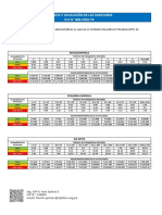 Tabla de Multas D.S 008 2020 TR