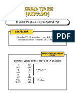 TO BE Verb Conjugation Spanish Review