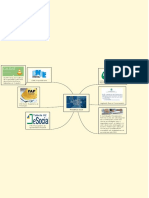 Mapa Mental - Básico Previdência - Social