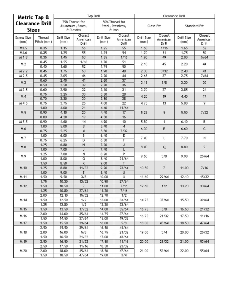 Tap Drill Sizes PDF Screw Metalworking