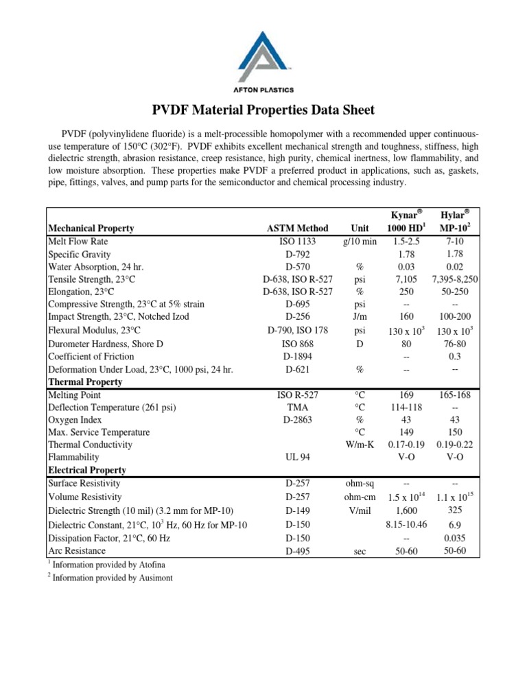 PVDF Material Properties Data Sheet Kynar Hylar Mechanical Property