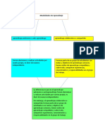 Mapa Conceptual (1) Modalidades de Aprendisaje