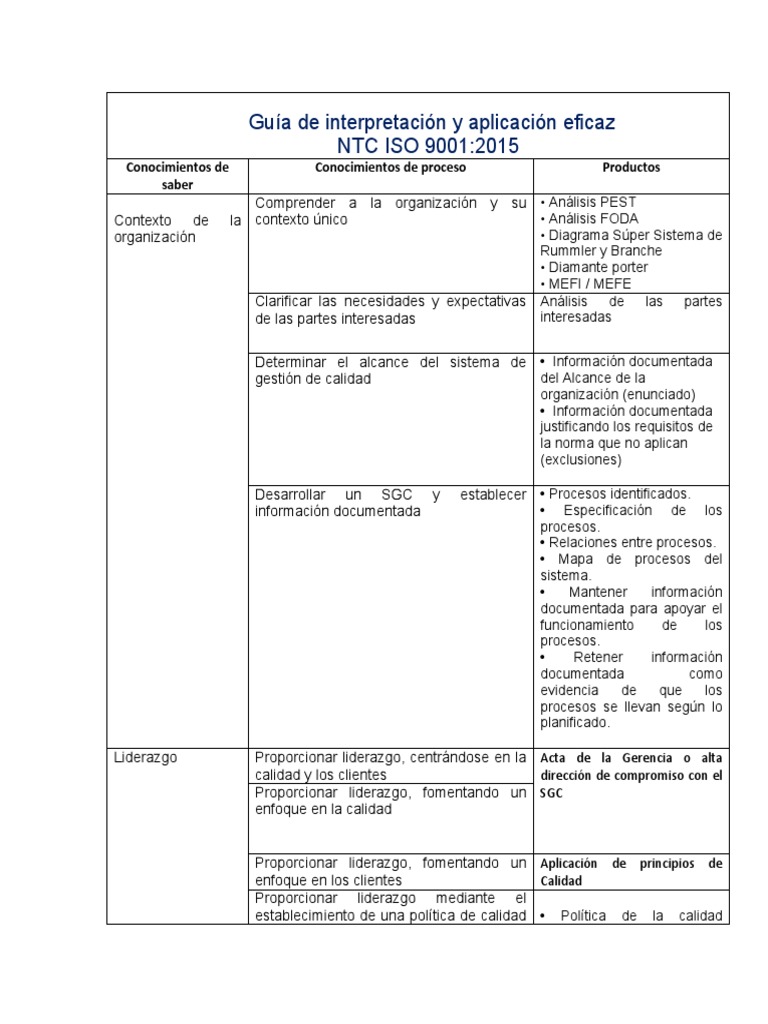 Guía de Interpretación y Aplicación Eficaz NTC ISO 9001 de 2015 | PDF ...