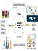 Práctica (1) Factores Del Desarrollo Humano - Semana 10