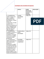 Códigos Deontológicos Dos Jornalistas Portugueses