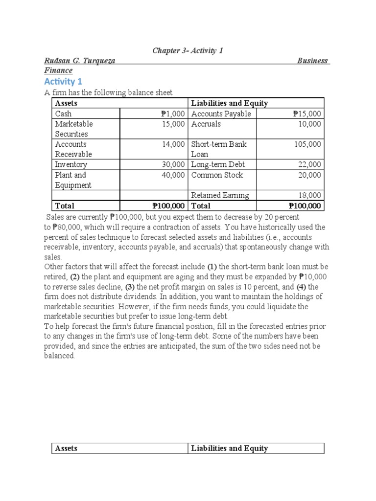 Financial Forecasting and Balance Sheet Analysis | PDF | Equity ...