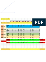 Resultados Ordeño