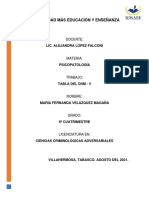 Tabla Del DSM-V