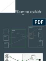 Making SE Services Available