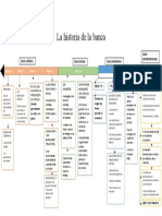 Linea de Tiempo Historia de La Banca