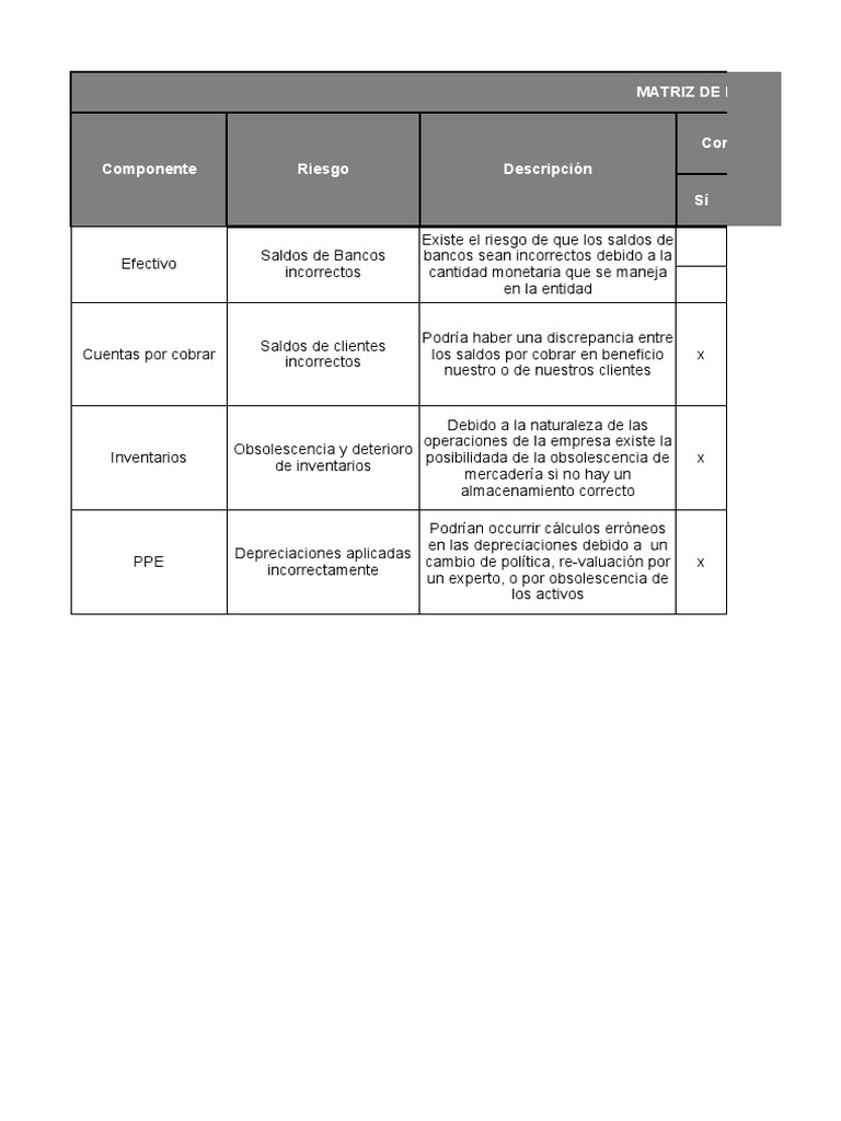 Matriz de Riesgos en Auditoría Financiera | PDF | Auditoría | Contabilidad