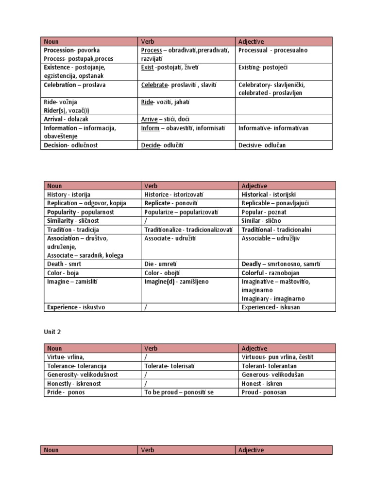 Word Formation 1 | PDF